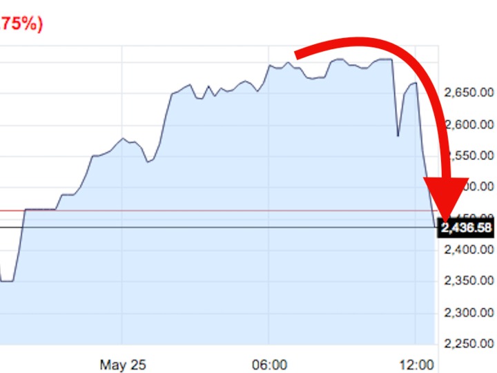 ビット コイン の 値段