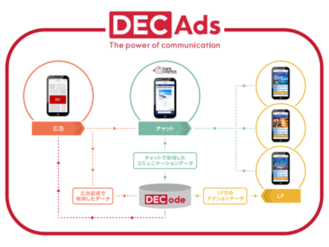 dec_ads