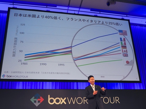 Boxworldtour2017_08