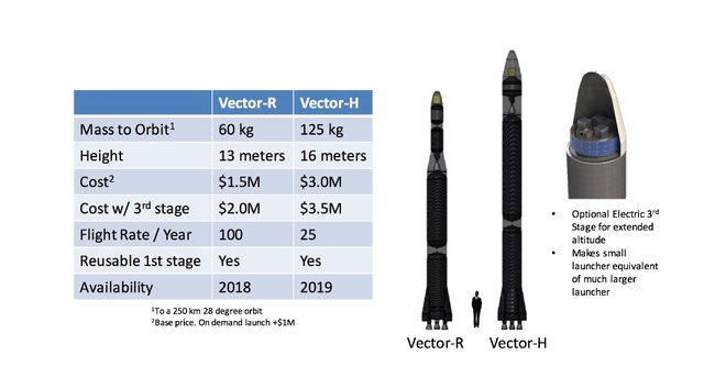 ホリエモンロケット は成功するか 世界が競う 民間ロケットビジネス の全貌 緊急企画 Business Insider Japan