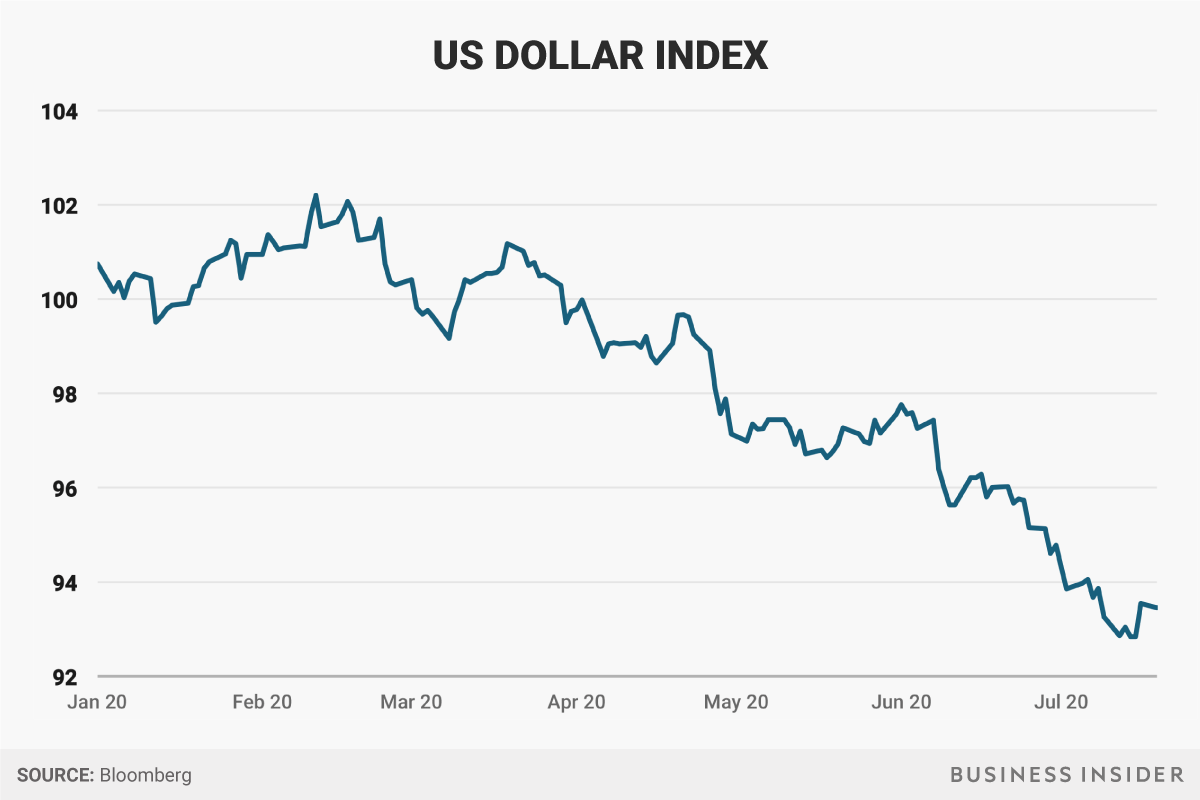 トランプ大統領就任から約7カ月、アメリカ経済はどうなった？ | Business Insider Japan
