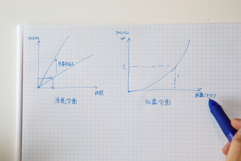 働い方改革グラフ