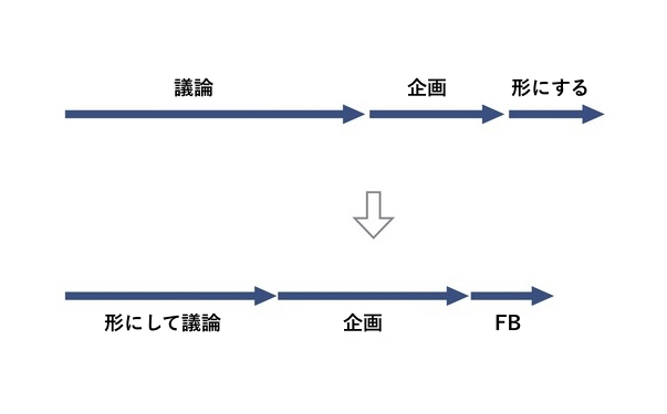 時間の使い方の図
