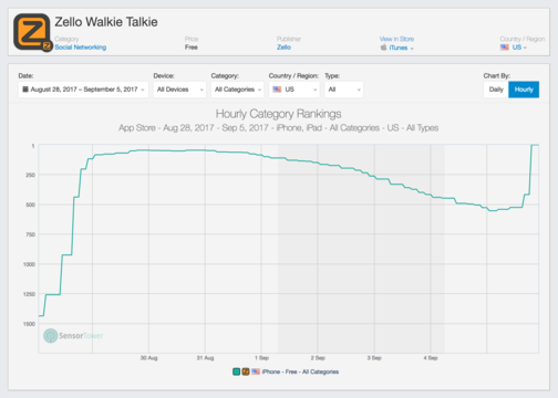 トランシーバーアプリ Zello がapp Storeで1位に その切迫した訳 Business Insider Japan