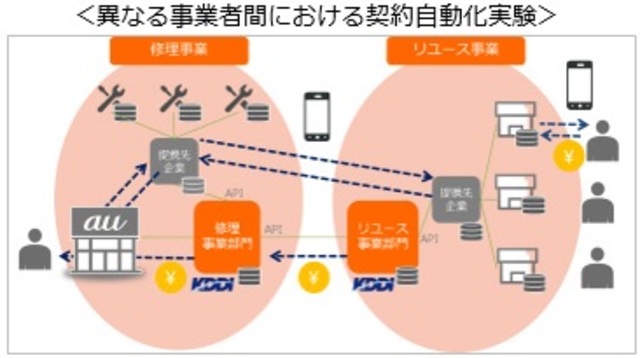 kddi2