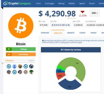 ビットコインは僕らのノアの箱舟 ブロックチェーン世代 は国にも会社にも依存しない Business Insider Japan