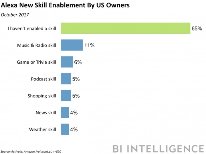 スマートスピーカーは「トロイの木馬」 —— 激化する音声アシスタントの戦い