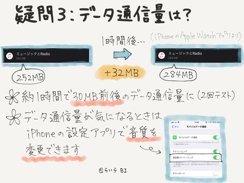 最速レビュー:watchOS 4.1の「聴き放題」を試してみた[Apple Watch 3 最速レビュー:watchOS 4.1の「聴き放題」を試してみた[Apple Watch 3