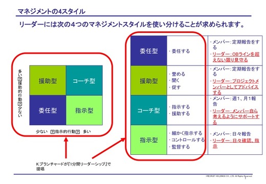 部下のマネジメントに悩んだら ボタンの掛け違いはこの3ステップで解決できる Business Insider Japan
