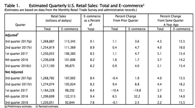 アマゾンの北米ec市場における シェア が恐るべき規模になっていた business insider japan