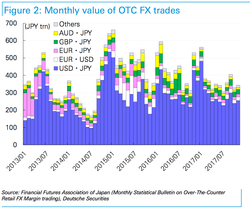 世界で一番ビットコイン投資に夢中なのは30代、40代の日本人男性 | Business Insider Japan