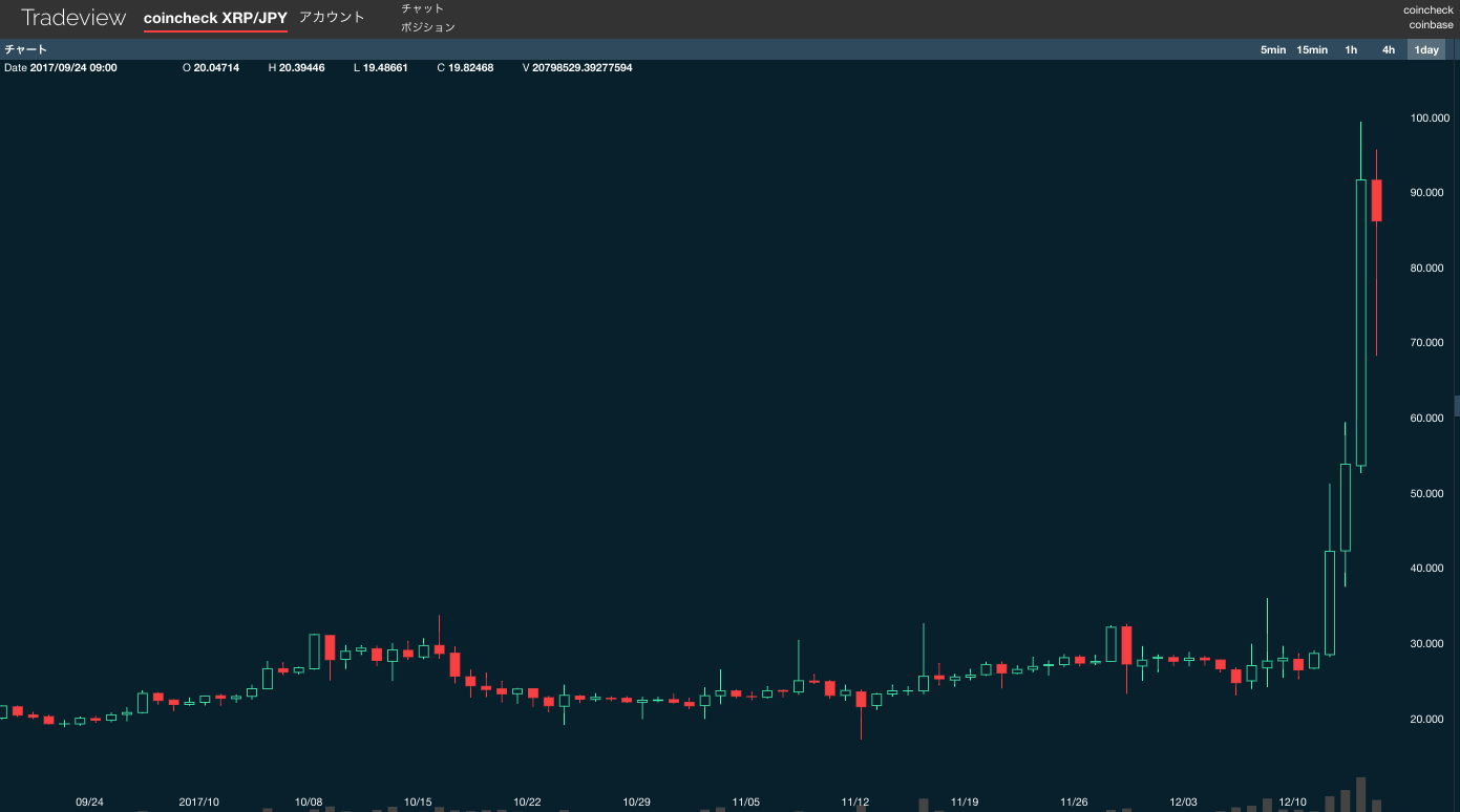 ビットコインに続け！ 急騰アルトコインに熱狂する「ガチホ」投資家たち | Business Insider Japan
