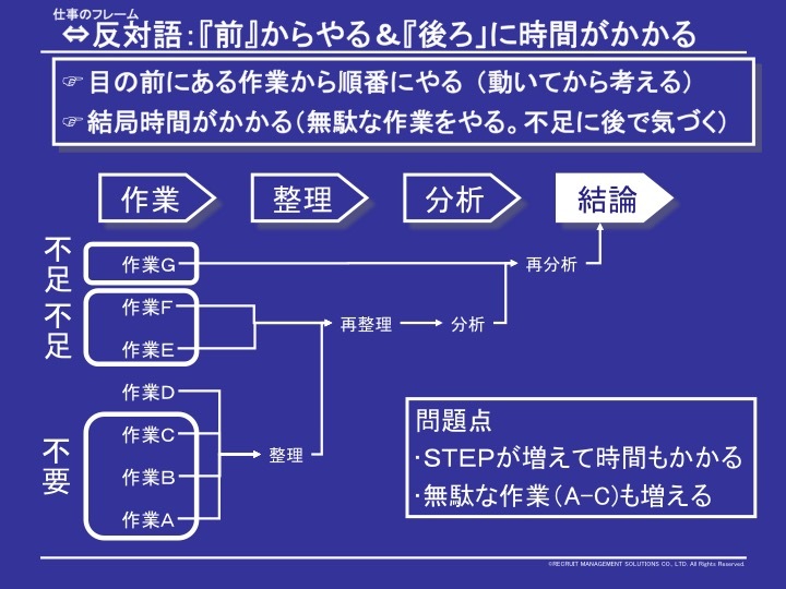 努力しても成果がでない人はここに無駄がある——成果を出す人は