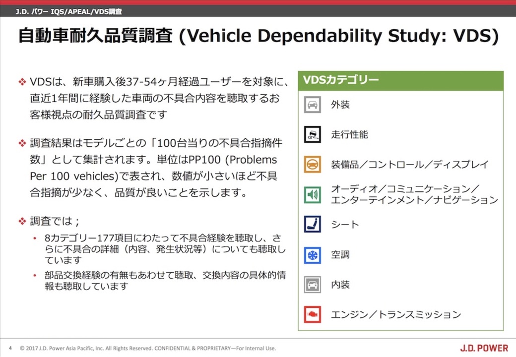 不具合指摘件数が悪化した意外な理由