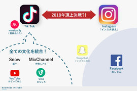 口パク動画｢リップシンクアプリ｣はインスタを超えるか :2018急上昇ワード