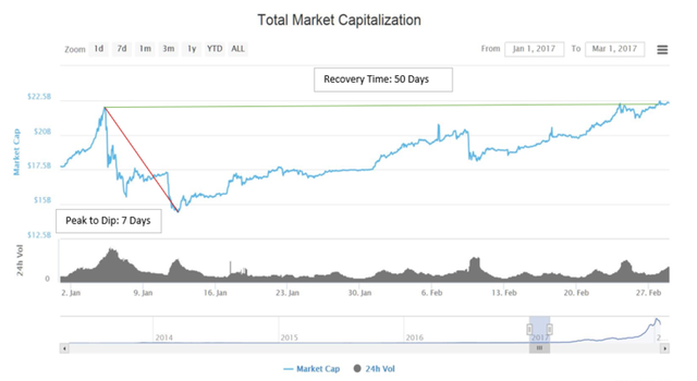 年明けに暴落した仮想通貨市場 だが投資家にとっては 毎年の恒例 Business Insider Japan