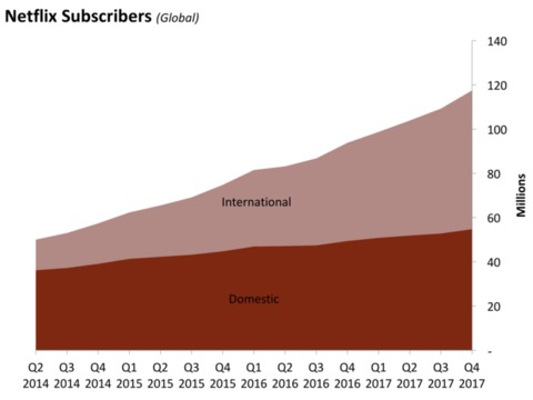 ネットフリックスが“15分番組”を強化、ターゲットはモバイルユーザー