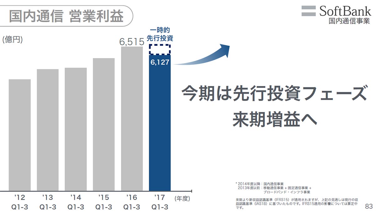 ソフトバンク決算、「株式上場」で国内通信No.1は奪えるか？ 孫正義氏の“自信” | Business Insider Japan