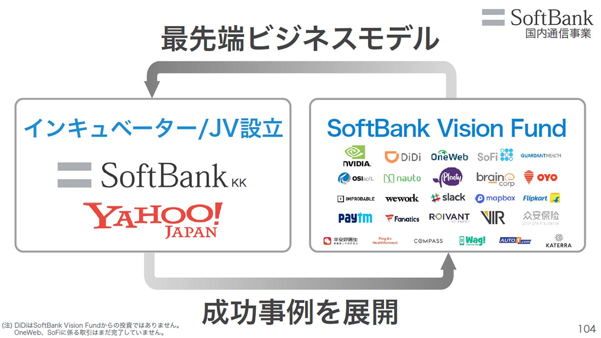 ソフトバンク決算、「株式上場」で国内通信No.1は奪えるか？ 孫正義氏の“自信” | Business Insider Japan