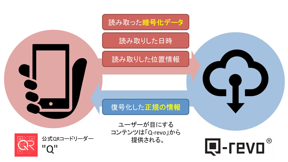 フレームQR概念図