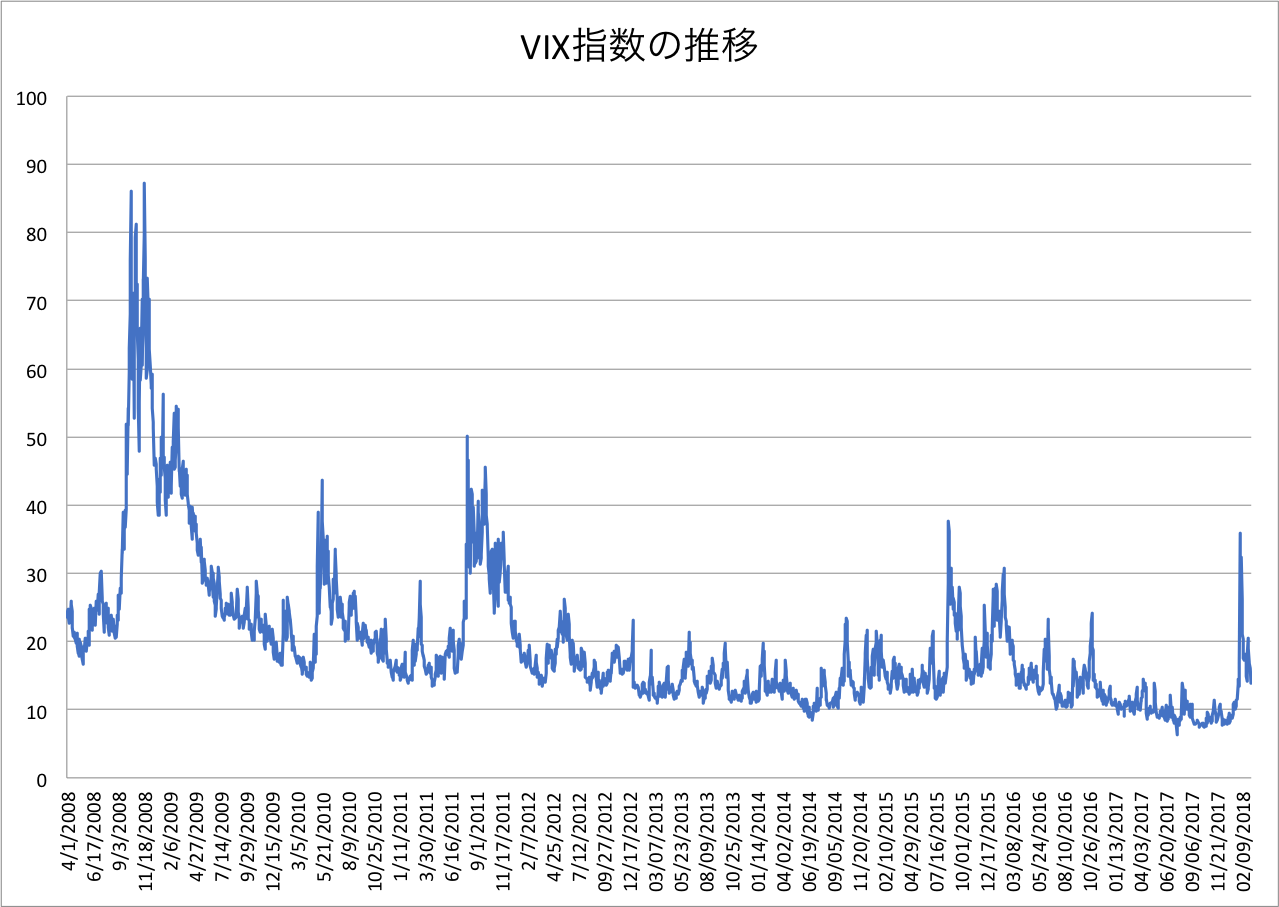 世界の株式相場を揺るがせた“主犯“？今さら聞けない恐怖指数の正体 | Business Insider Japan