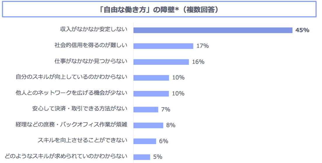 アンケート障壁