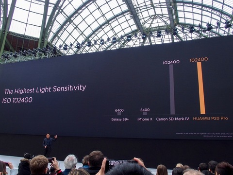 Iphone Xを上回った 3眼 Aiカメラの Huawei P Pro 実機レビュー Business Insider Japan