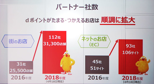 ドコモ 誕生 日 d ポイント