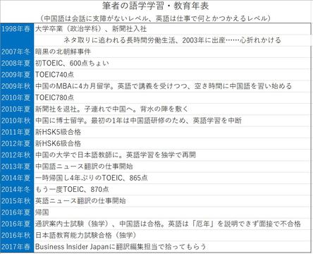 語学学習の鍵はメソッドより やめないこと 挫折防ぐ5つの方法 Business Insider Japan