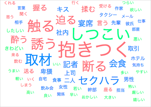 ネタと引き換えに性的関係求めた県警幹部 目立つ警察のセクハラ メディア女性被害 Business Insider Japan