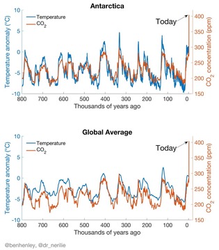 Co2濃度の予測で適度な換気を促し 3密 回避に貢献する 空間可視化ソリューション Airsual の提供を開始 製品ニュース 村田製作所