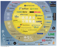 【保存版】選別と淘汰進む仮想通貨業界全覧：みなし業者は16社→8社に、メガバンクやメルカリの勝算は