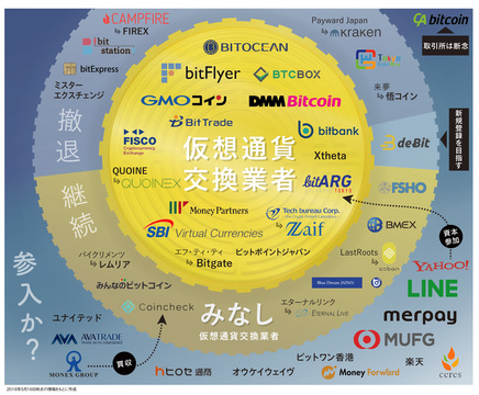 cryptocurrency20180516