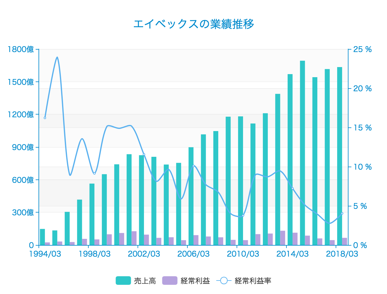 エイベックス新体制で松浦CEOが目指す新領域とは——メタップスと新会社も設立 | Business Insider Japan
