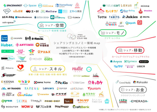 1日4時間労働 シェアエコ生活で僕が月40万円を稼げるようになるまで Business Insider Japan