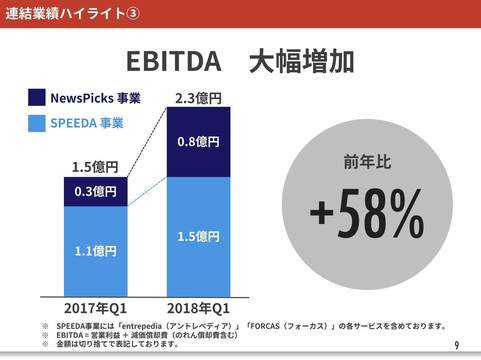 Speeda中国宣布品牌重塑本地化内容全新升级 中华网