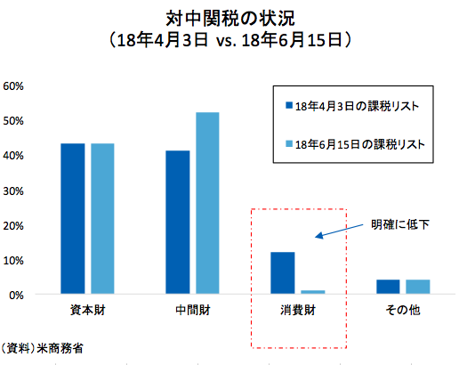 米中貿易摩擦で損するのはどちらか 簡単に勝てる と言うほど甘くない Business Insider Japan