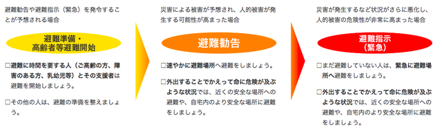 検証 豪雨被害 大学はなぜ避難勧告の中 休講にしなかったのか Business Insider Japan