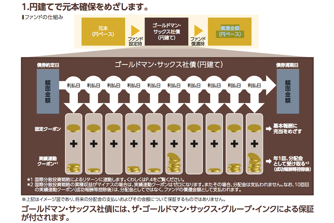 元本確保型」投資信託、信じていい？——専門家が指摘する