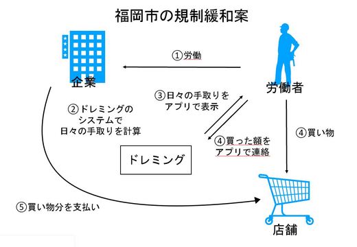 特区の図解