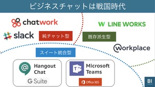 メールからSlackへ 企業導入が加速する｢ビジネスチャット戦国時代｣── 主要ツール6社の規模と機能を調査