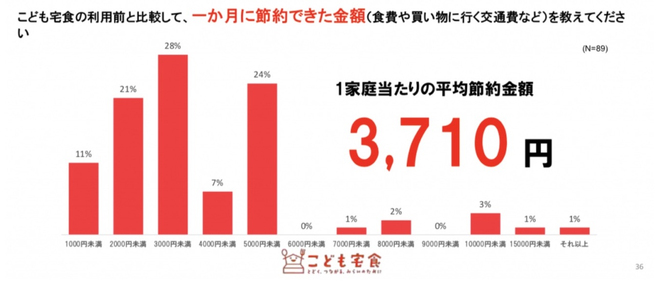 アンケート結果