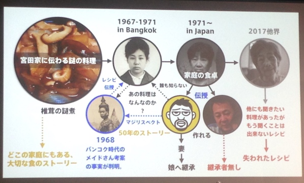 オープンソース