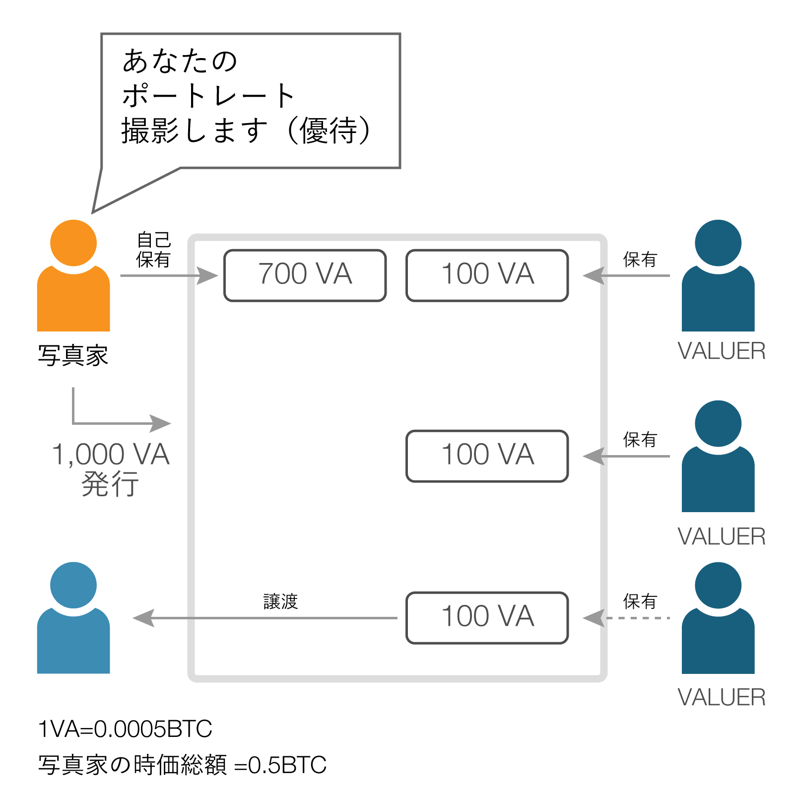 ゆっくり育てていく」再スタートのVALU小川社長 —— 騒動から1年 | Business Insider Japan