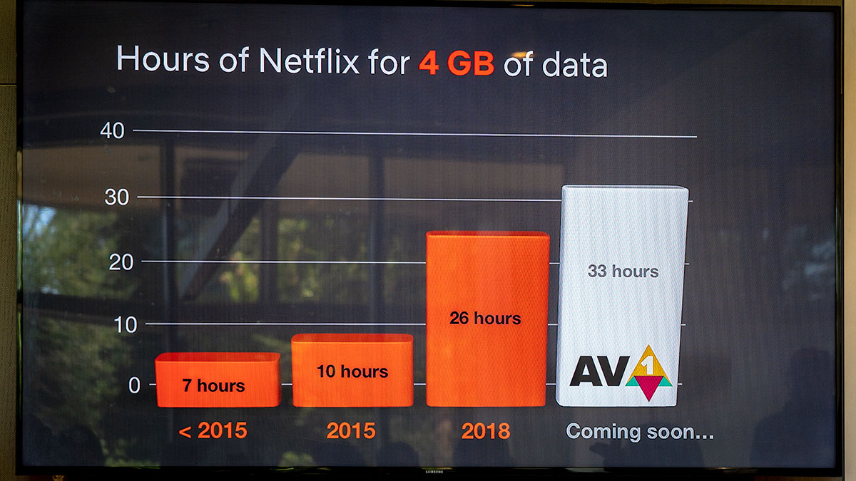 新コーデックの効果