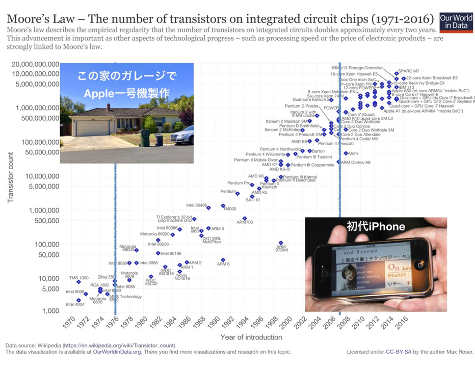 apple_and_moores_law1