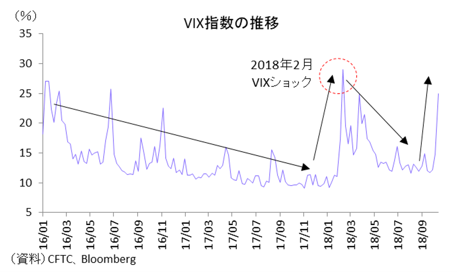 世界同時株安から学ぶこと——2月ショックとの違いはどこにあるのか？ | Business Insider Japan
