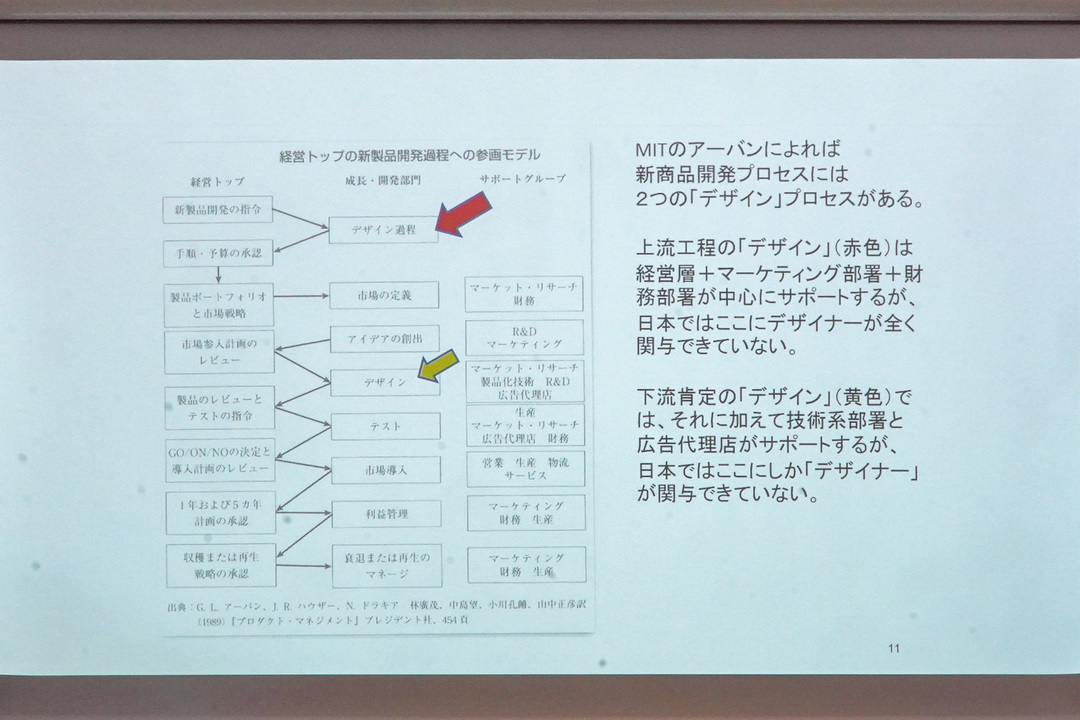 製品デザインの上流工程からの経営陣の参加が必須になる