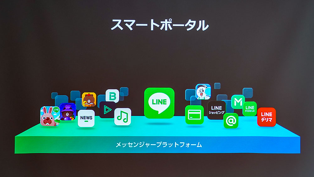LINE スマートポータル