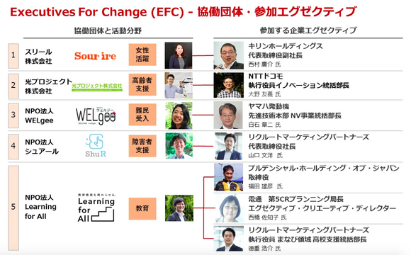 エグゼクティブ支援